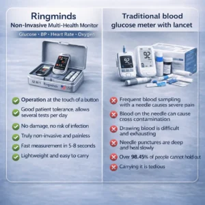 🔥Final 3 Hours : 🏆Ringminds™ Non-Invasive Blood Glucose Meter 99.9% Accuracy (Mayo Clinic Recommended)