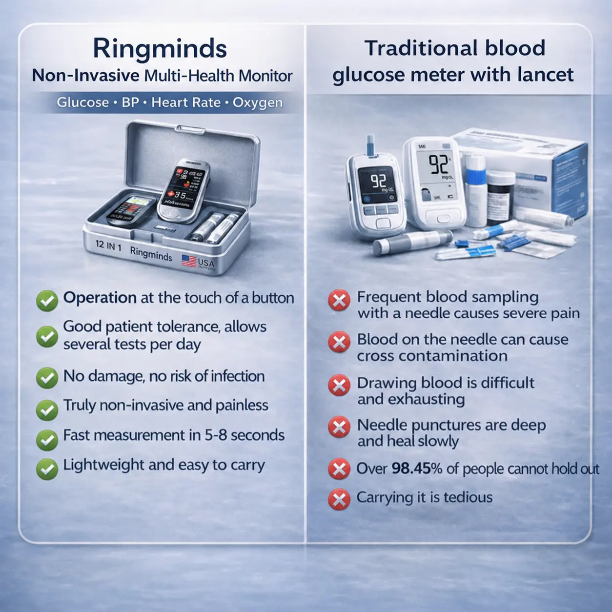 🔥Final 3 Hours : 🏆Ringminds™ Non-Invasive Blood Glucose Meter 99.9% Accuracy (Mayo Clinic Recommended)